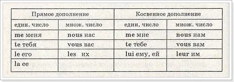 Неопределенная форма местоимения в косвенном падеже