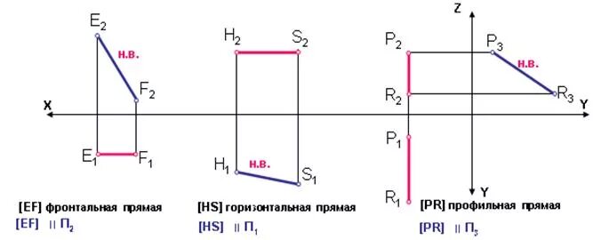 Лекция 2. Таким образом, в предмет договора как сделки необходимо помимо указани