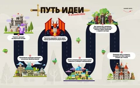 Путь идеи