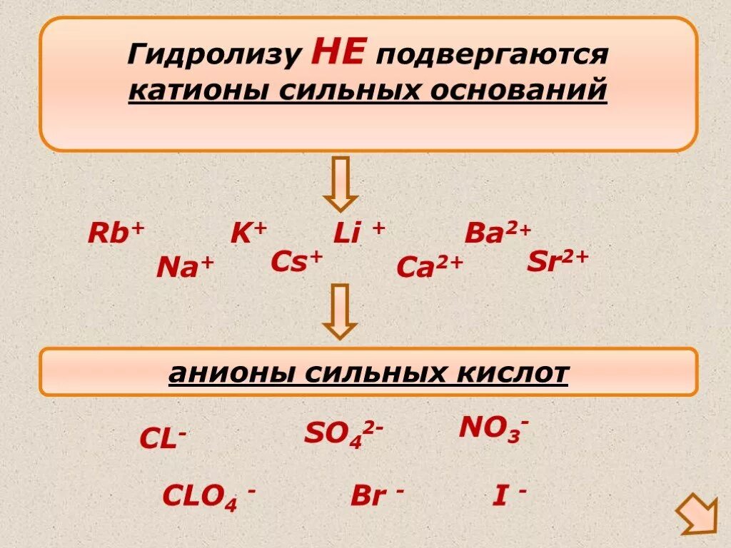 Сильные и слабые катионы и анионы. Гидролизу не подвергается. Сильные катионы и анионы. Сильные и слабые катионы и анионы таблица. Полному гидролизу подвергаются