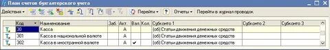 Счет учета кассовых операций