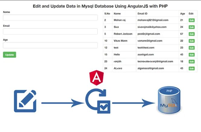Updating data