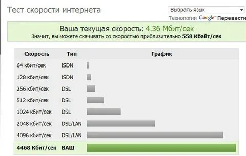 300 мбит с это сколько