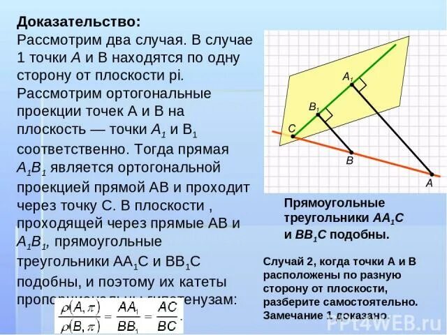 Что является ортогональной проекцией точки на плоскость