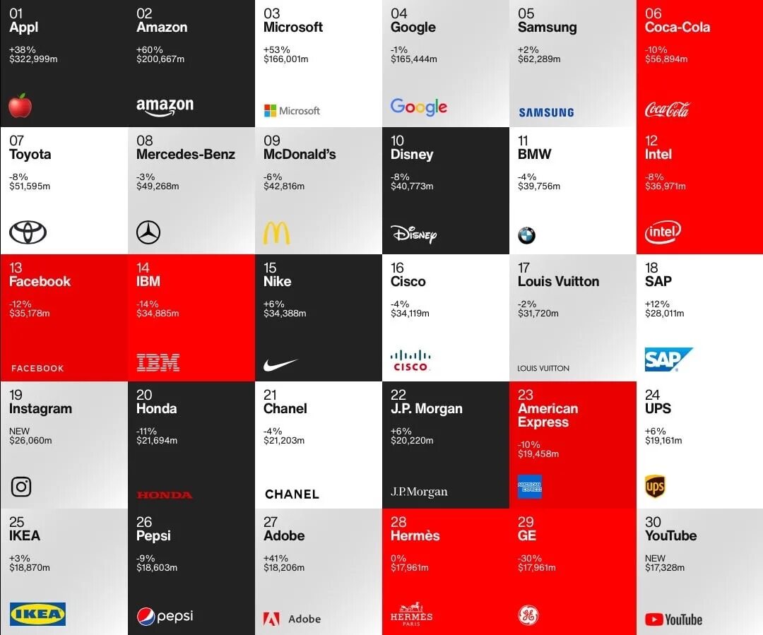 Самая дорогая компания 2023. Бренды мировые самые дорогие. Топ 100 самых дорогих брендов.