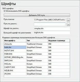 Shx пермь