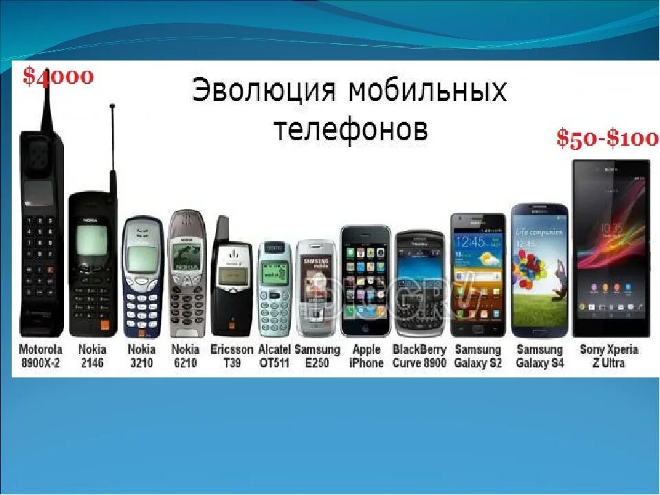 Когда появились мобильные в россии. Современные Сотовые телефоны. Эволюция мобильных телефонов. Первый мобильный телефон.