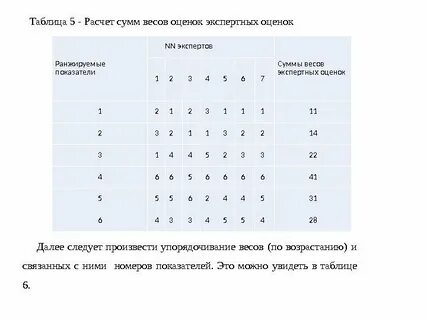 Вес оценки в электронном дневнике таблица