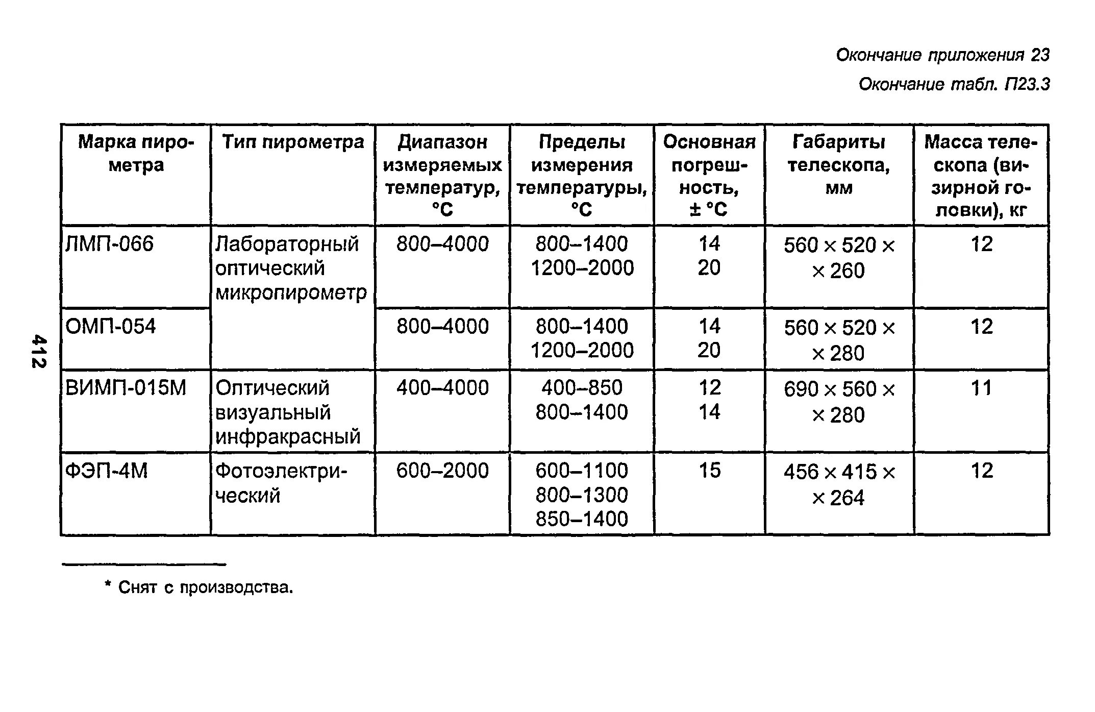 153 34.1 003. РД 153-34. Тип соединения тр-2 РД 153-34.1-003-01. РД 153-34.1-003-01 табл 18.10. РД 153-34.1-003-01 ТМЛ-3у.