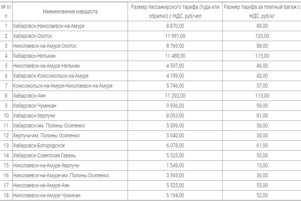 Такси николаевск на амуре. Токси Хабаровск Николаевс-наомури. Расписание автобусов Комсомольск на Николаевск. Автобус Хабаровск Николаевск на Амуре. Расписание автобусов Николаевск на Амуре.