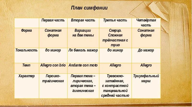 Сравните темпы