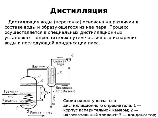 Дистилляция очистка