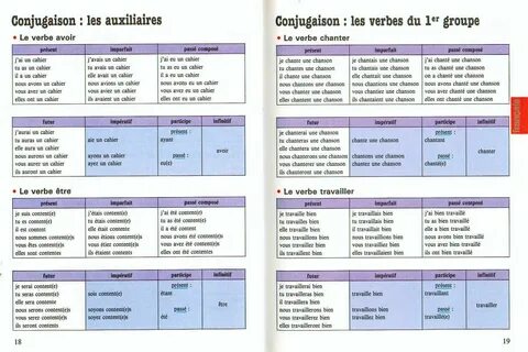 Conjugaison des verbes