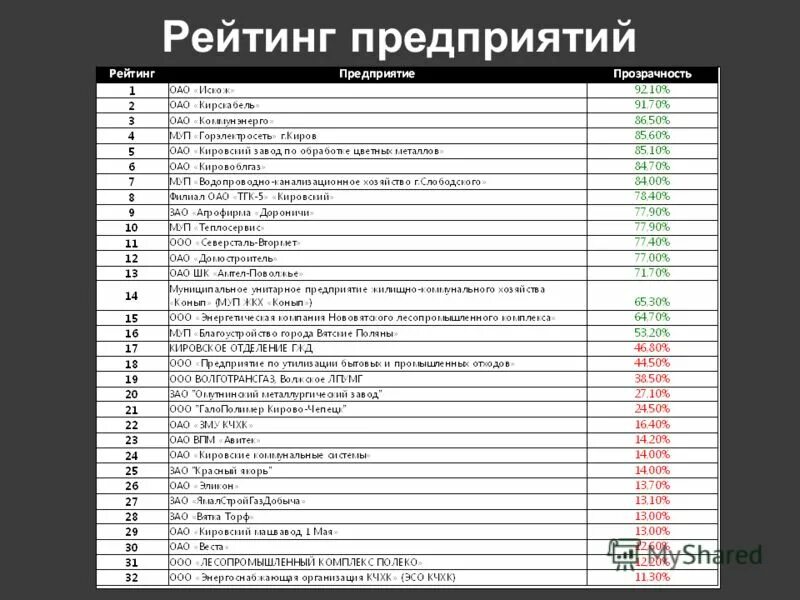 Названия строительных компаний список. Названия фирм варианты список строительных. Наименование компании пример. Список наименований компаний. Название организаций список.