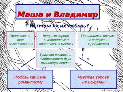 Тон рассказа