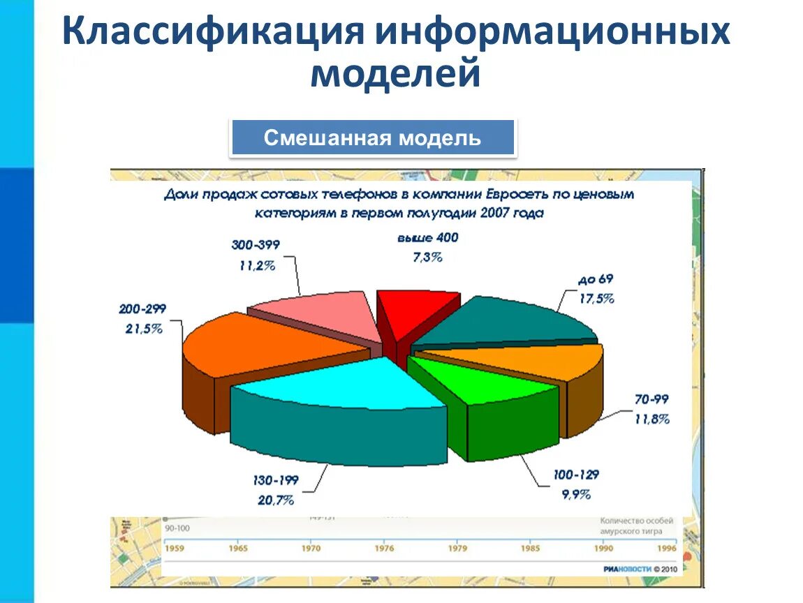 Пример классификации информационных моделей. Классификация информационных моделей. смешанная модель. смешанная информационная модель. смешанные информационные модели примеры.
