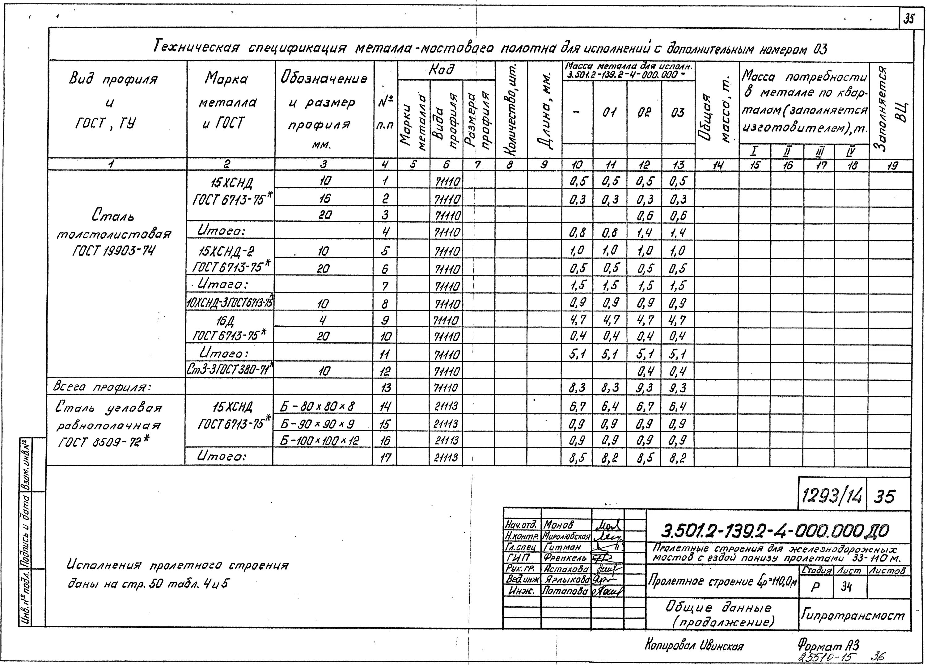 Последствия ошибочной спецификации модели. Ошибка в спецификации. Спецификация сборочной единицы гост. Лист амг3 в спецификации. Ошибка в спецификации.
