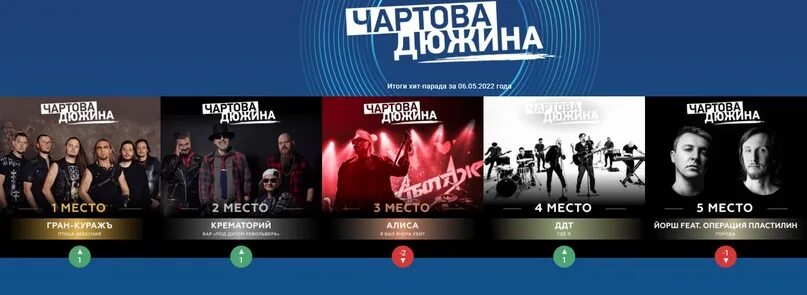Хит парад радио за последнюю неделю 2025. Наше радио чартова дюжина. хит парад. хит парад знаний. хит парады нулевых.