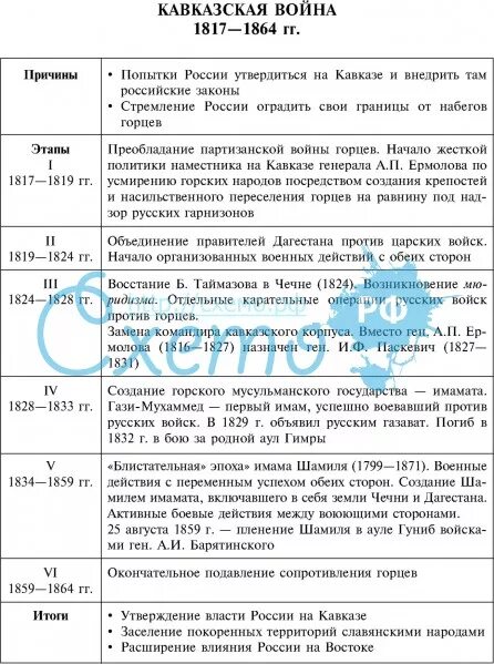 Основные события крымской войны таблица 9 класс XIX век Император Александр I 1801 -1825