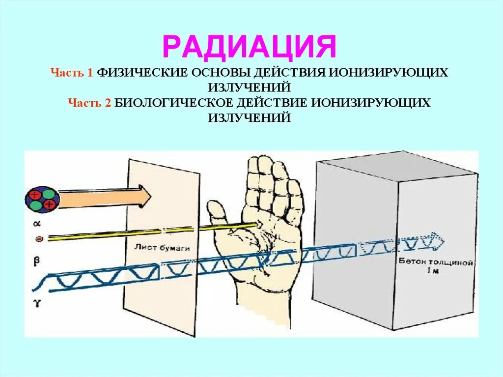 Ионизирующее излучение расчет. Ионизирующих излучений. ионизирующее излучение. ионизирующие излучения. ионизирующие излучения картинки.
