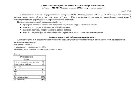 Анализ входной контрольной работы по географии