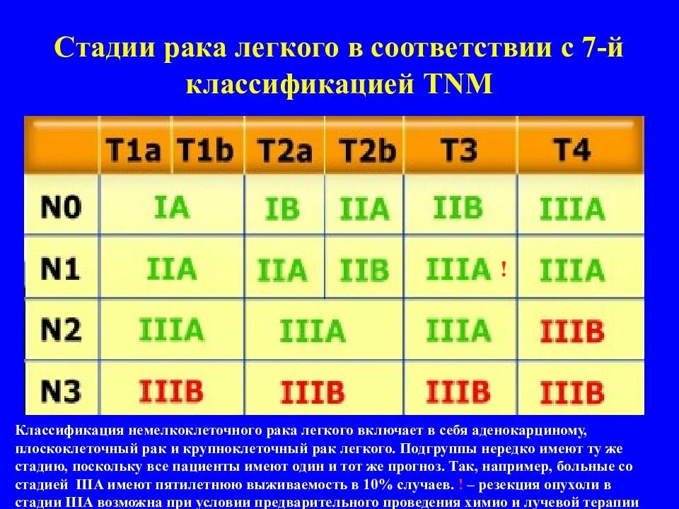 Классификация опухолей по системе tnm. Классификация опухолей по стадиям тнм. Международная классификация опухолей tnm. Классификация опухолей tnm опухоли. Tmn классификация опухолей.