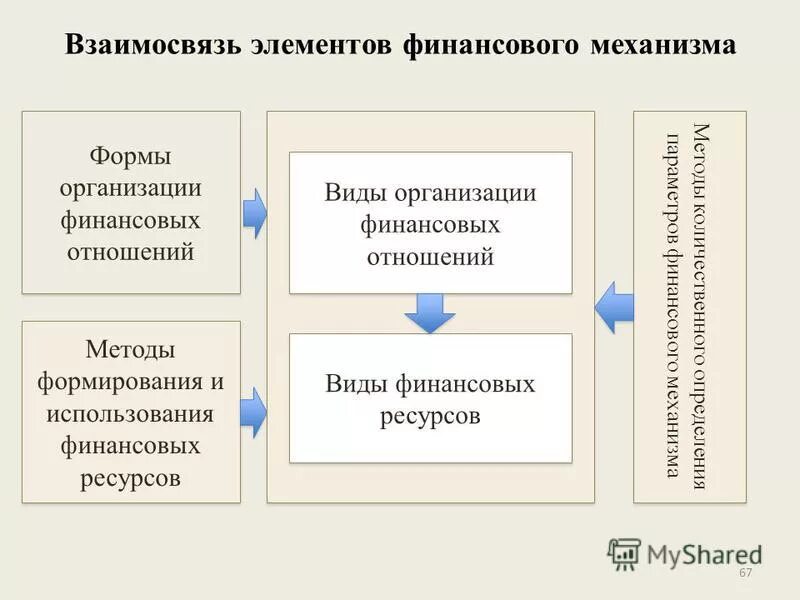 Взаимосвязь между формами бухгалтерской отчетности. Отношение элементов формы. Структура отношений собственности в экономике. Группы взаимосвязанных элементов. Отношение элементов формы.