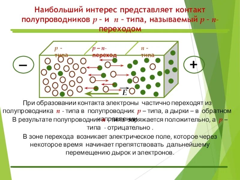 Какой полупроводник является полупроводником р типа. Полупроводники это кратко. полупроводники п типа и р типа. полупроводники физика. понятие полупроводника.