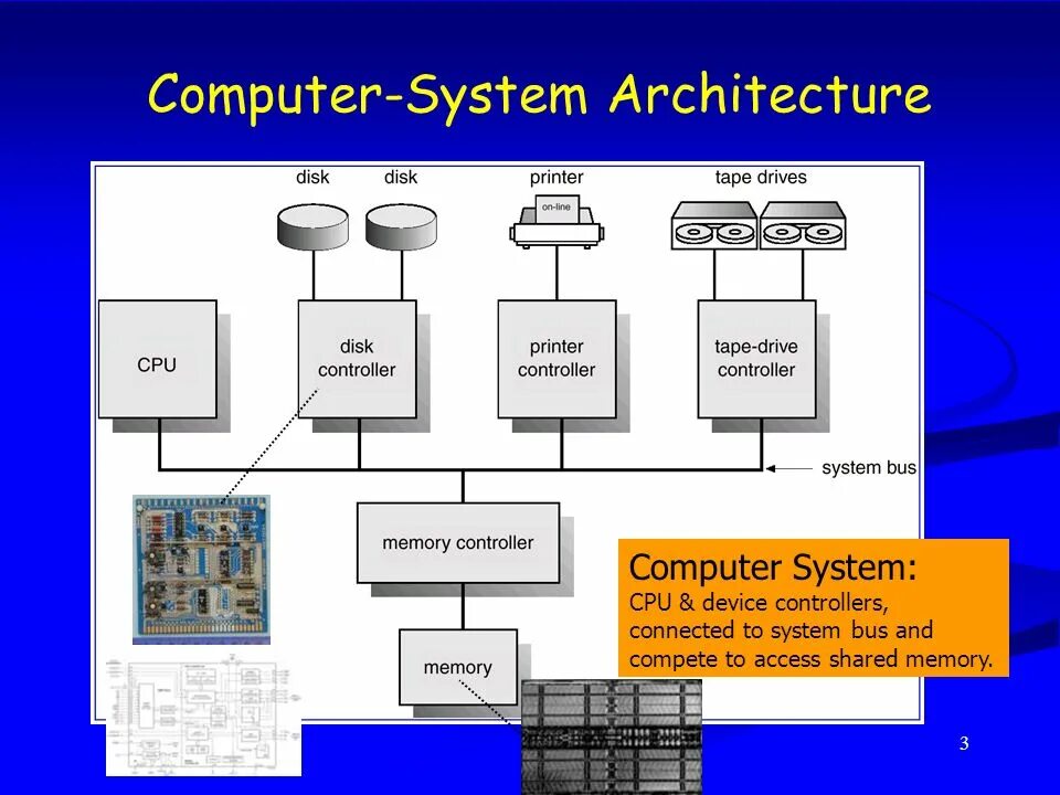 Архитектура компьютера на английском. Схема Computer Architecture. Computer System Architecture. Схема Computer System. Computing system