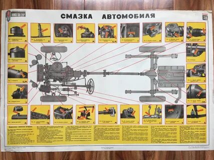 Смазки урал