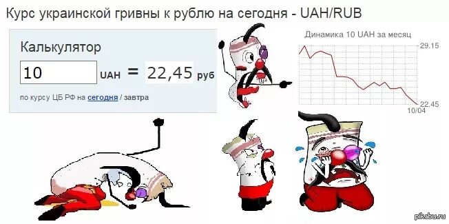 Курс гривны к рублю. Курс гривны к рублю на сегодня. Украинская гривна к рублю. Курс украинской гривны к рублю на сегодня.