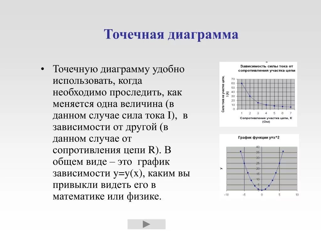 Представлены данные которые необходимы для. Для чего используются диаграммы. Точечная диаграмма двух переменных. Как построить точечный график. Построение точечной диаграммы.