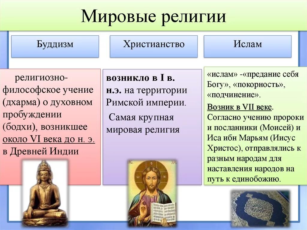 Мировые религии. Возникновение Мировых религий. Основные мировые религии.