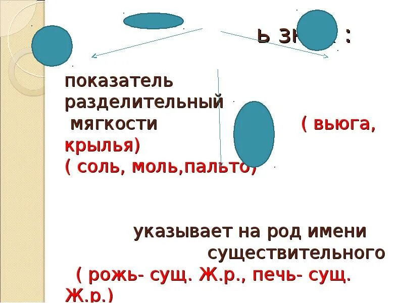 Слово вьюга разделительный мягкий знак. Что такое разделитель и показатель мягкости. Ь показатель разделительный. Вьюга мягкий знак разделительный или показатель мягкости. Ь разделительный вьюга показатель мягкости.