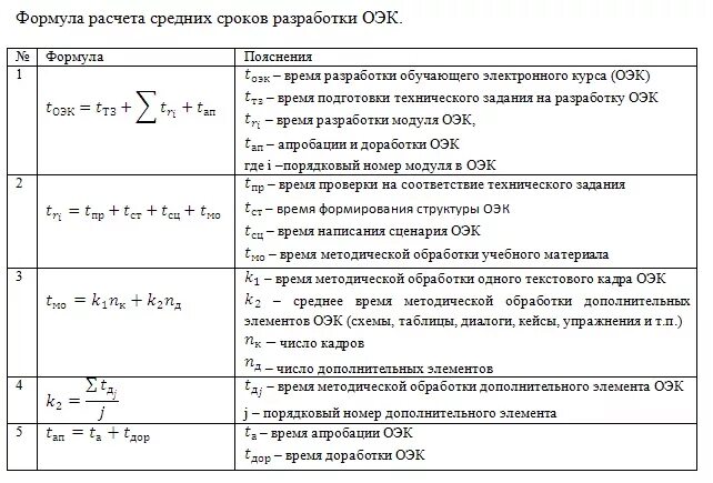 Расчет времени по месяцам. Формула расчета времени. Посчитать время.