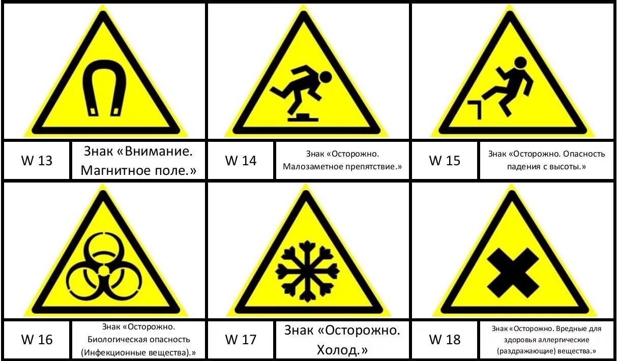 Охрана труда химические вещества