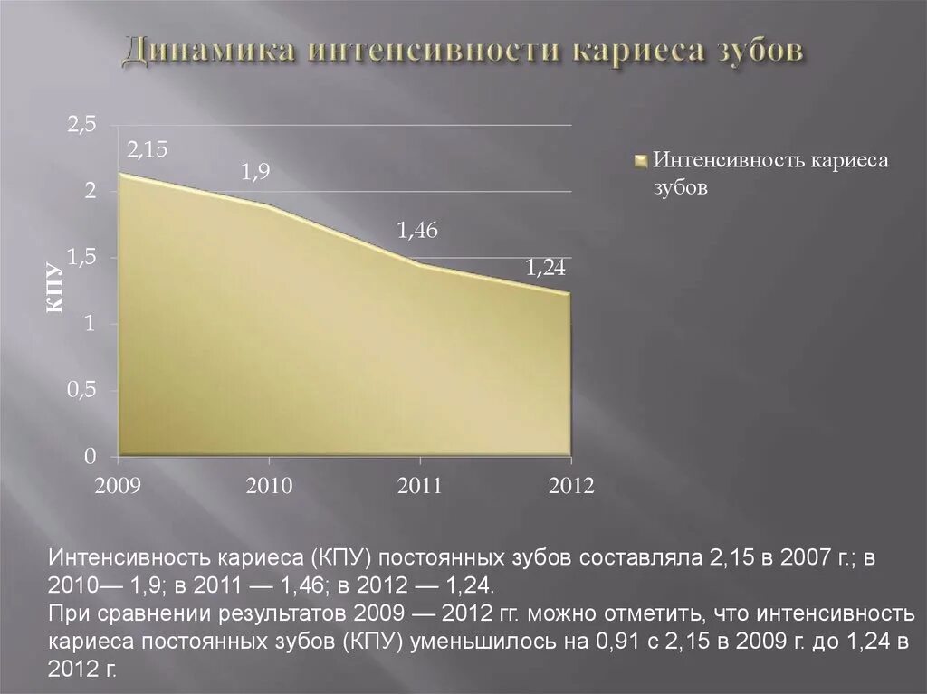 Динамика интенсивности. Интенсивность динамика. Динамика заболеваемости эпидемическим паротитом. Мониторинг донных отложений. Динамика (интенсивность, регрессивность).