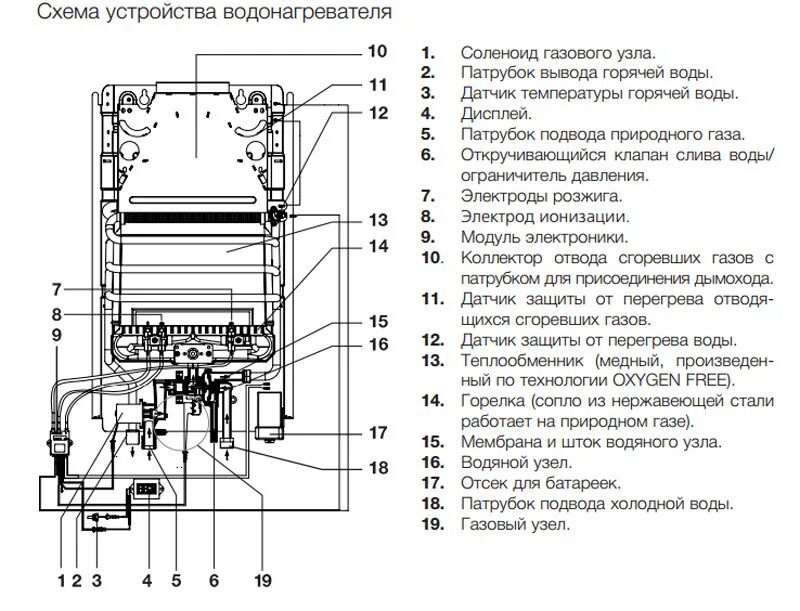 Схема подключения проточной газовой колонки. Газовая колонка Electrolux 265 датчики. Электрическая схема газовой колонки. Электромагнитный клапан газовой колонки схема подключения. Газовая колонка электролюкс инструкция