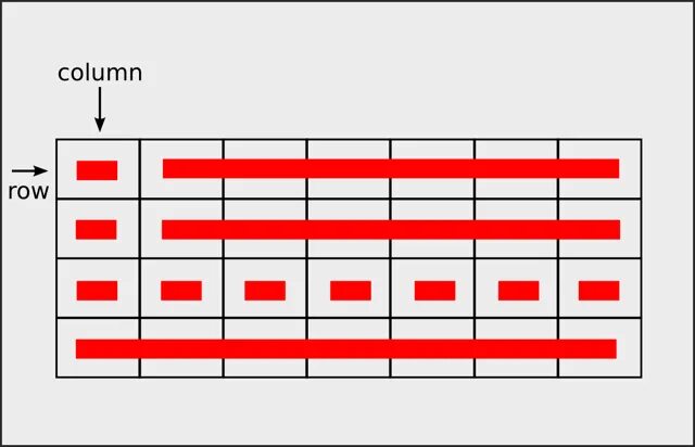 Row b. Row column. Row b column. Row vs column. Координаты Row column.