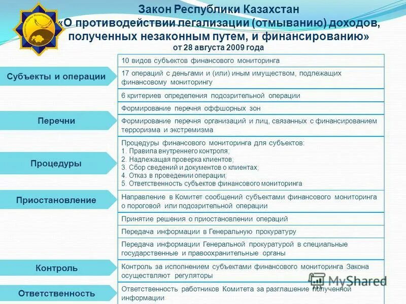 Финансовый контроль. Агентство по финансовому мониторингу лого. Агентство по финансовому мониторингу казахстана. Финмониторинг казахстан. Финансовый мониторинг рк.