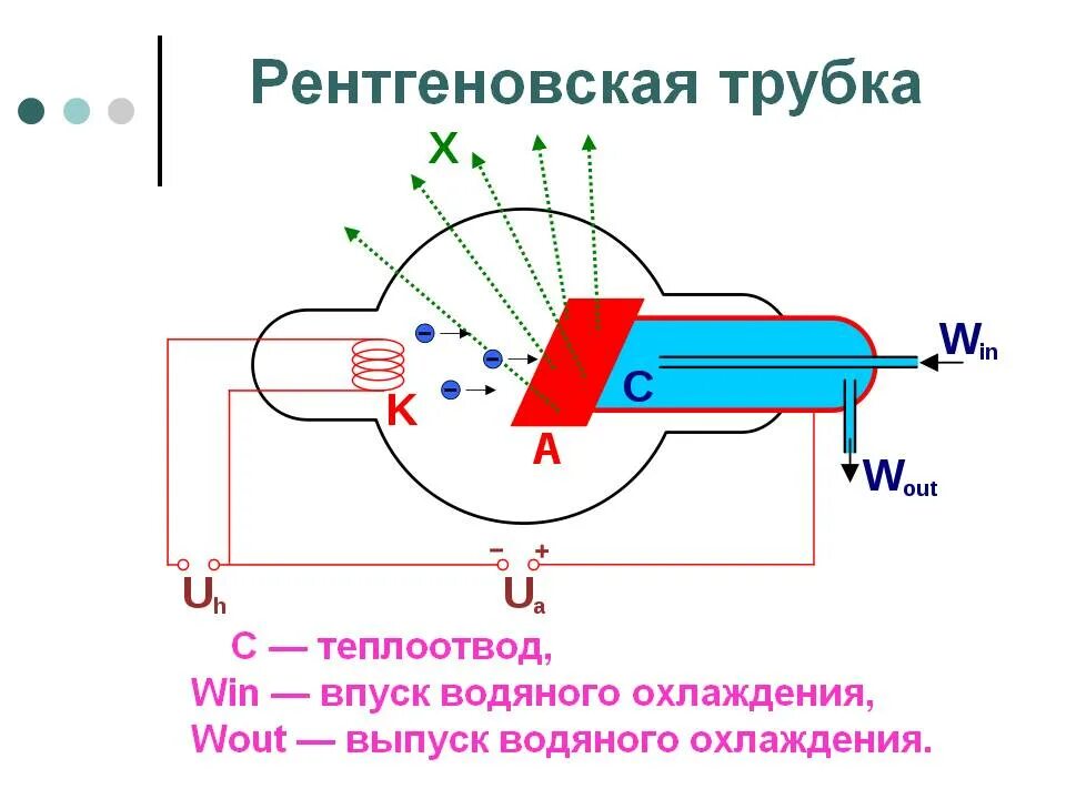 рентгеновские лучи тесла. рисунок рентгеновского излучения. рентгеновские лучи как выглядят. рисунок рентгеновского излучения. рентген рентгеновские лучи.
