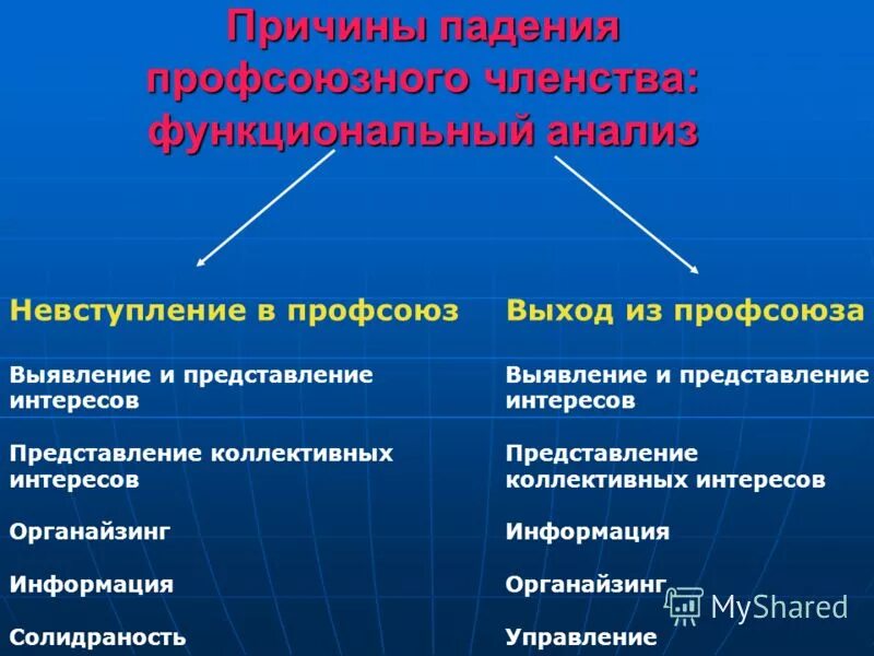 Причины выхода из профсоюза. Причины выхода из организации. Как выйти с профсоюза. Причина ухода из профсоюза.