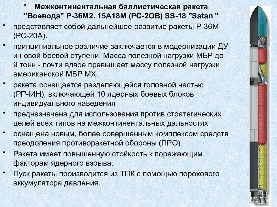 Песня ракета какой год. Баллистическая ракета р-36м "Воевода". МБР Р-36м2 Воевода. Баллистическая межконтинентальная ракета РС-20 сатана. SS-18 - Р-36м2 «Воевода».