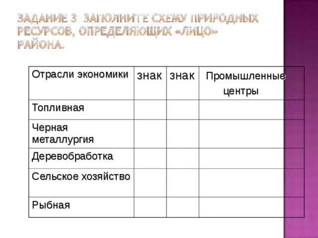 Промышленность восточной сибири таблица. Сравнительная характеристика героев. Сравнительная характеристика героев таблица. Сопоставительная характеристика персонажей. Характеристики для сравнения персонажей.