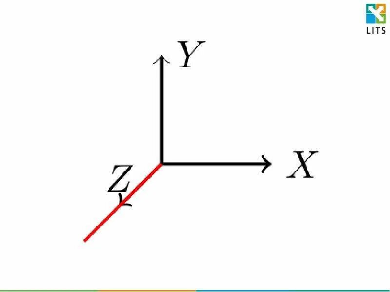 Z y ru. Ось z система координат. Оси x y z. Ось координат x y z. Расположение осей x y z.