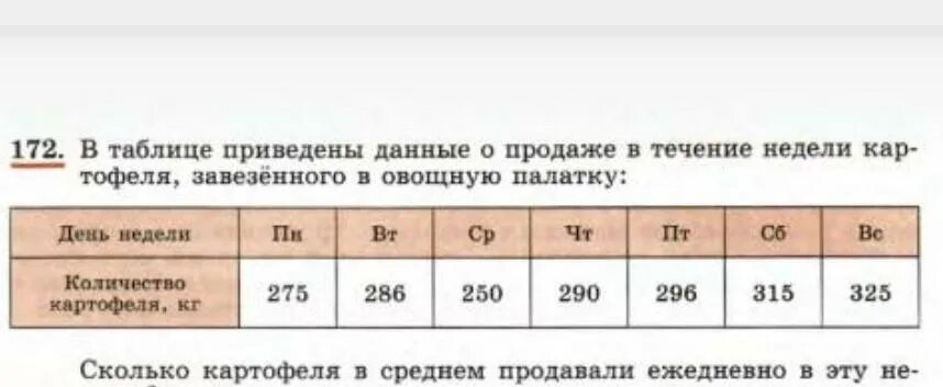 Приведены в табл 3. В таблице приведены. В таблице приведены данные. В таблице приведены данные о продаже в течение недели картофеля. В таблице приведены данные опроса.