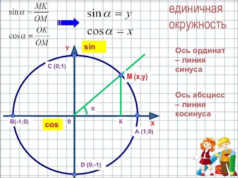 Синус альфа окружность