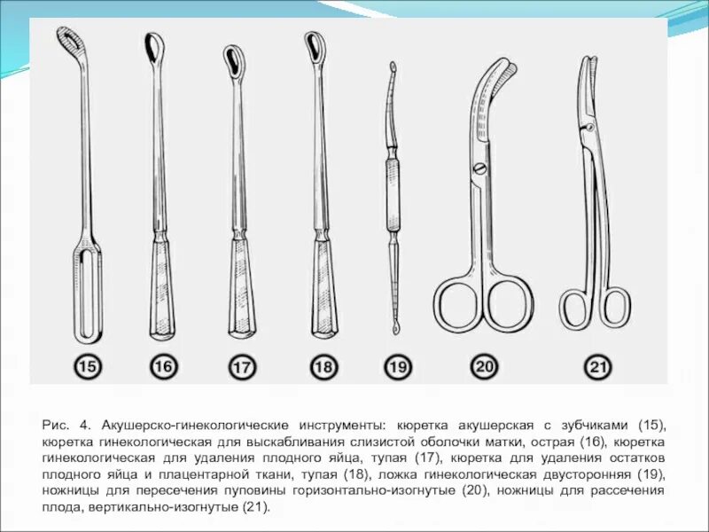 Кюретка для выскабливания слизистой оболочки матки, острая № 1. Гинекологические инструменты кюретка. Инструментарий в акушерстве и гинекологии. Кюретка хирургические инструменты.