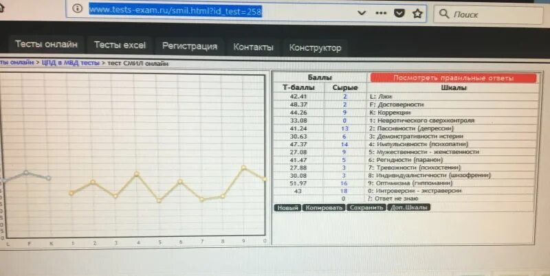 Тест смил результаты. MMPI 377 расшифровка. Графики теста Смил. Смил расшифровка результатов. Шкалы Смил.