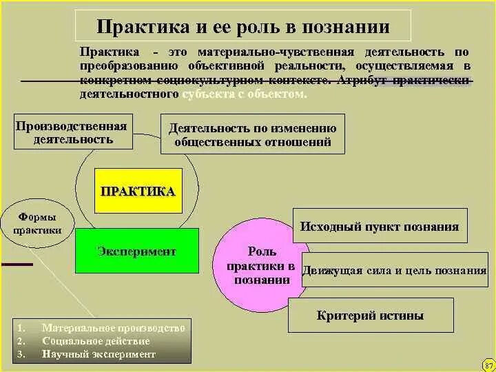 Практика и ее роль в познании. Роль практика в познании. Роль практики в процессе познания. Роль практики в познании в философии. Роль эксперимент процессе познания